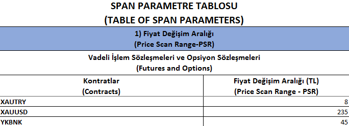 ALTIN SÖZLEŞMELERİNDE KALDIRAÇ Sözleşme Başlangıç Teminatı Fiyat Kur Pozisyon Büyüklüğü Kaldıraç Oranı F_XAUTRYM0416S0 8 114,75-114,75 TL 114,75/8 =14,34 F_XAUUSD0416S0 235 1.