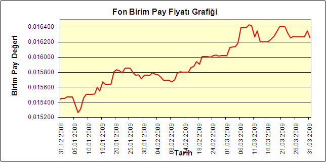 itibariyle talep durumunda bulunan fiyatla (Bid Price) değerlenmesine devam edilmesine karar verilmiģtir. Fon fiyatı, portföy yapısı ve fon performansı ile ilgili bilgiler www.ingemeklilik.com.