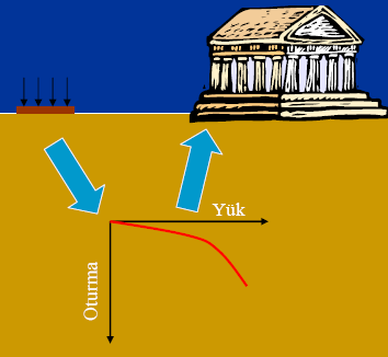 PLAKA YÜKLEME DENEYĠ Kare (daire)