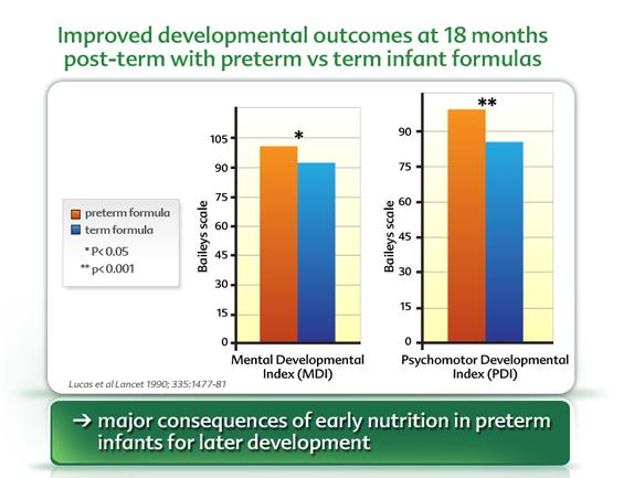 Baileys ölçüsü Baileys ölçüsü 18. Ayda prematüre maması ile beslenen bebeklerin gelişim sonuçlarının daha iyi olduğu görülmüştür.