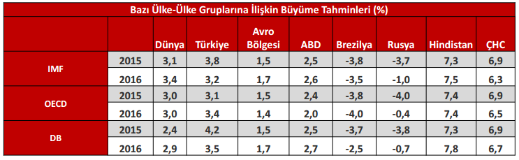 Grafik 2. TCMB Finansal İstikrar Raporu Kaynak: TCMB Finansal İstikrar Raporu ( Mayıs 2015) Tablo.