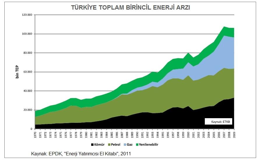 TÜRKİYE NİN