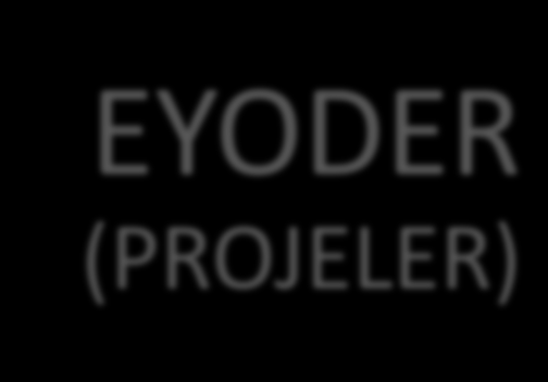 EYODER