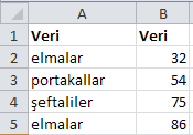 Açıklama Sonuç =ETOPLA(A2:A7,"Meyveler",C2:C 7) =ETOPLA(A2:A7,"Sebzeler",C2:C 7) =ETOPLA(B2:B7,"ka*",C2:C7) =ETOPLA(A2:A7,"",C2:C7) "Meyveler" kategorisindeki tüm besinlerin satışlarının toplamı.