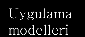 Uygulama modelleri Bursa; Stratejik Mekansal Gelişme Önerisi A-Örgütlenme Modeli Proje Geliştirme Şirketi Modeli Sözleşme B-Yasal Boyut Belediye Yasası