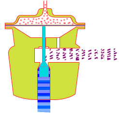 Şekil-2.19 Otomatik genleşme valfinin çalışması 2.5.3 Ġç Dengelemeli Termostatik GenleĢme Valfi Şekil-2.20 deki TGV nin diyaframı üst taraftan P1 kuyruk (bulb) gazı ile aşağı itilmeye zorlanır.