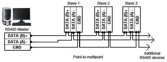 RS485 2 m ye kadar kablo uzunluğuna izin veren, çok noktalı, Half duplex, seri iletişim veri yolu standardıdır.