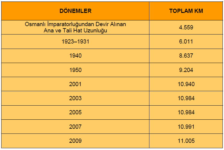 Demiryolu