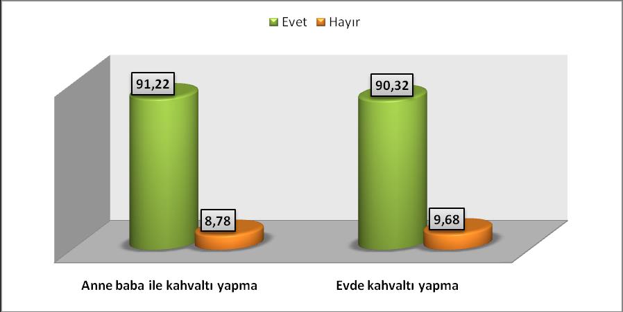 Grafik 1-5 Anne Baba İle