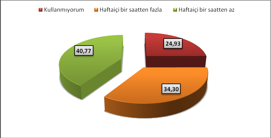 Grafik 1-8 Bilgisayar