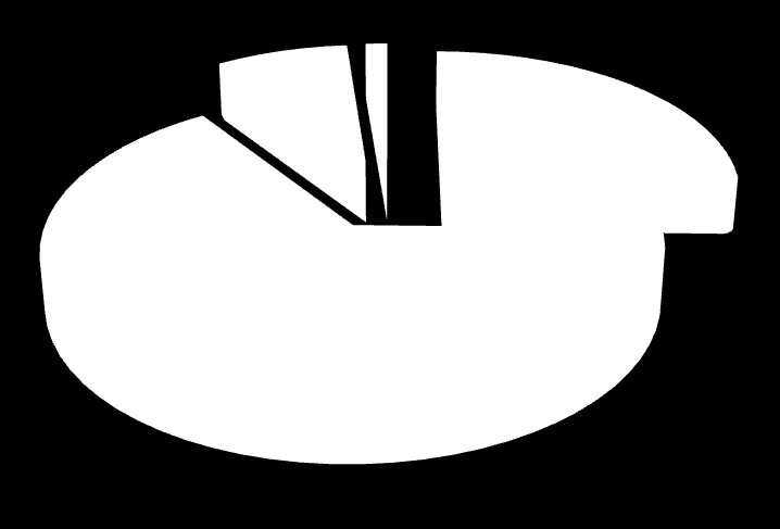 Ankete Katılanların Medeni Durumlarına Göre Dağılımı Araştırmaya katılan her 4 kadından 1 inin bekar (%25,3), her 3 kadından 2 sinin evli (%65,2) ve %9,5 inin boşanmış olduğu görülmektedir.