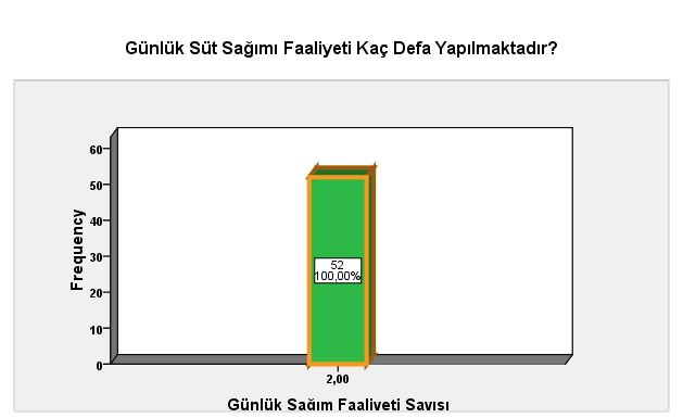 Yaklaşık Olarak Bir Hayvanın Elle Süt Sağımı Kaç Dakika Sürmektedir?