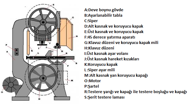 yan kesme, kenar düzeltme 3) Çoklu dilmeler,