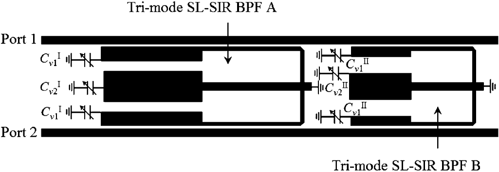 Şekil 1.6: Üç mod varaktör ayarlı sl-sır lara göre önerilen mikroşerit dual band filtre. Çeyrek dalga uzunluklu hatlardan oluşan rezonatör Şekil 1.7 de gösterilmektedir.