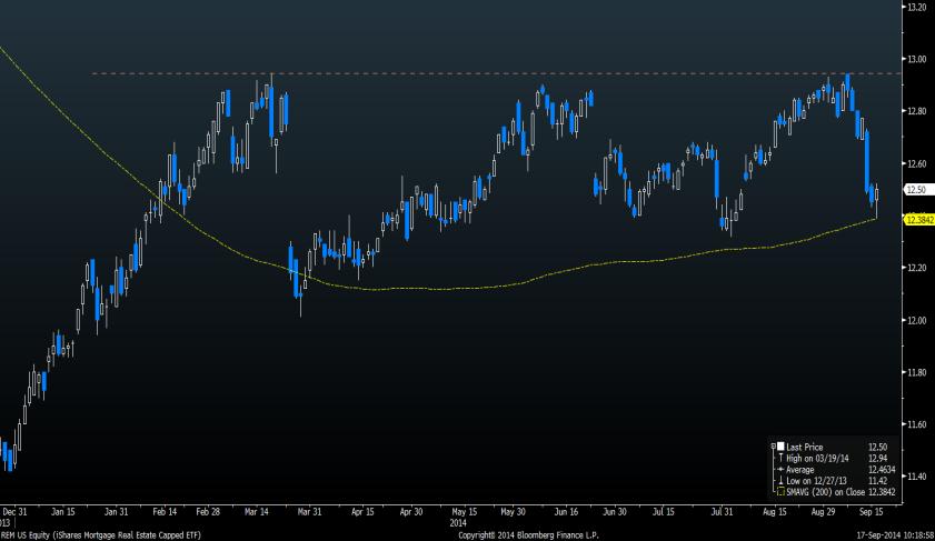 633-0,28% ENERJİ Son % S&P Commodity 592-0,09% F/X Son % Brent 99,05-0,23% EUR/USD 1,2965-0,08% WTI 94,88-0,23% TAHVİL Yield GBP/USD 1,6277 0,09% Doğal gaz 4,00-0,55% US 10 yr 2,58 USD/JPY