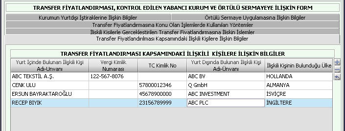 Ġlişkili kişilere