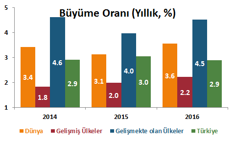 Yurt Dışı Gelişmeler FED 16-17 Eylül de gerçekleştirdiği para politikası toplantı tutanaklarını açıkladı.