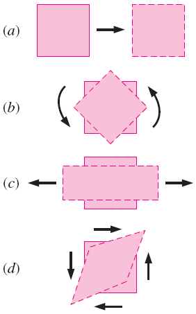 4 4 DİĞER KİNEMATİK TANIMLAMALAR Akışkan elemanların hareket veya deformasyon şekilleri Akışkanlar mekaniğinde, katı mekaniğinde olduğu gibi bir eleman dört temel tip harekete veya deformasyona