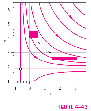 Doğrusal u, v ve w-yönlerindeki doğrusal şekil değiştirme hızları, olarak elde edilir.