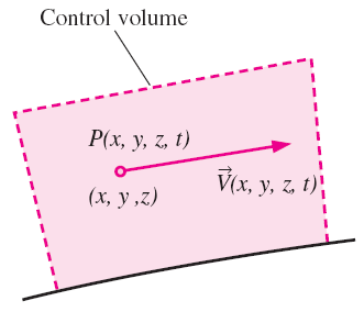 Euler tanımlamasında basınç alanı ve hız alanı gibi alan değişkenleri herhangi bir konumda ve herhangi bir anda tanımlanır.