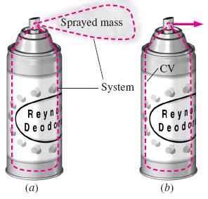 4 6 REYNOLDS TRANSPORT TEOREMi Kutusundan püskürtülen deodorantın analizi için iki metot: (a) Akışkan, hareket ederken ve şekil değiştirirken takip edilir.