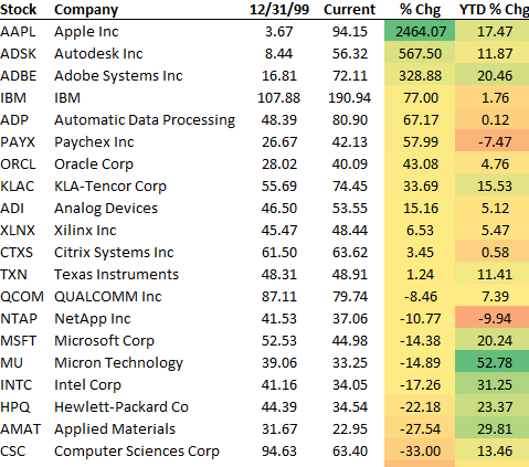 GÜNLÜK ANALİZ EMTİA,ENDEKS, HİSSE,FX 23.07.2014 GENEL GÖRÜNÜM ENDEKS Son % HİSSE METAL Son % S&P 500 1.984 0,50% Artan/Azalan Son % Altın 1.308,00-0,57% DJIA 17.