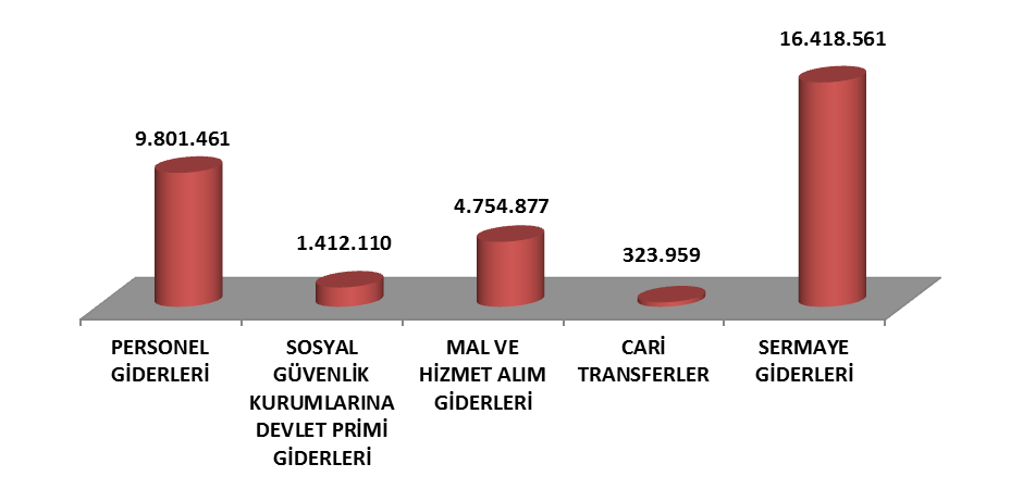 Grafik-20 2012 Mali Yılı Temmuz-Aralık Dönemi Gider Gerçekleşme Öngörüleri. B.Bütçe Gelirleri 6260 sayılı 2012 Yılı Merkezi Yönetim Bütçe Kanununda 38.955.