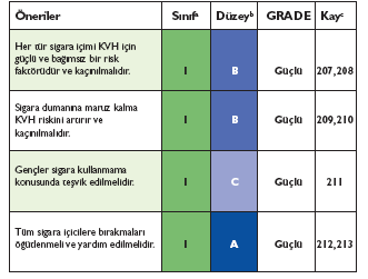 Avrupa klinik uygulamada kardiyovasküler