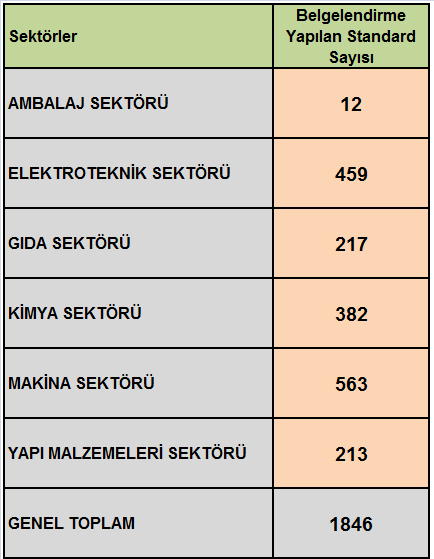 TÜRK STANDARDLARI ENSTĠTÜSÜ ÜRÜN BELGELENDĠRME MERKEZĠ BAġKANLIĞI BELGE Faaliyet alanına göre, yetkili kamu kurum ve kuruluşları tarafından ilgili mevzuat çerçevesinde zorunlu alanlarda belge vermek