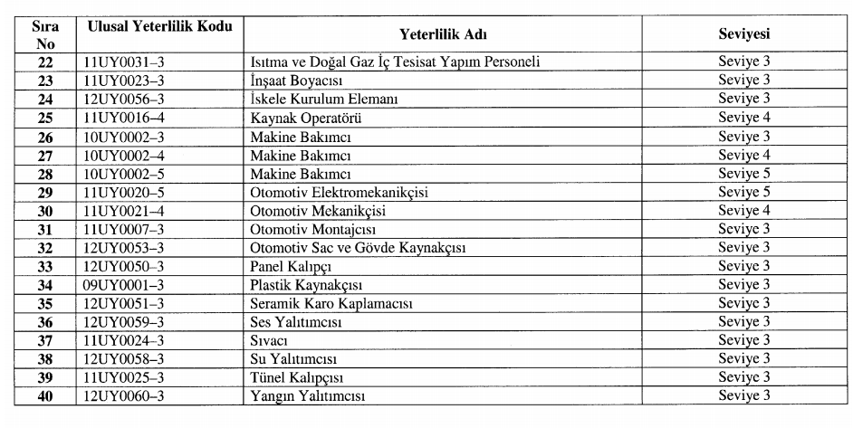 Belge Zorunluluğu-1.