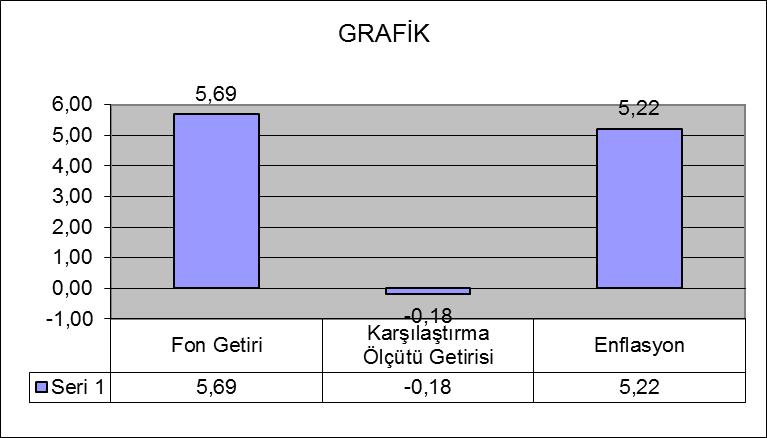 Fon Unvanı Halk Hayat ve Emeklilik A.Ş.