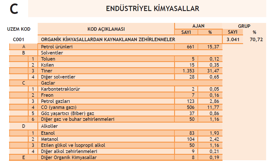 *Özcan N. Türk Hij. Den.