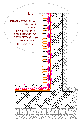 Şekil 2.11: Temel perde duvar d2- detayı (dıştan bohçalama) Şekil 2.