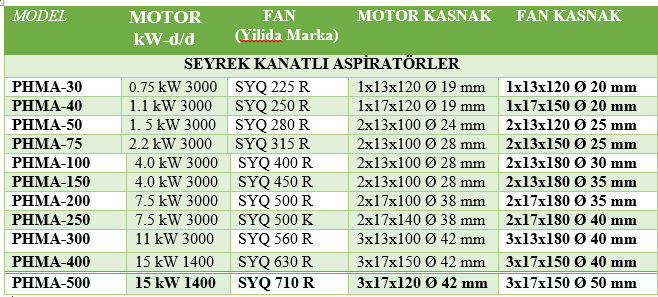 - 8 - PHMA SERİSİ