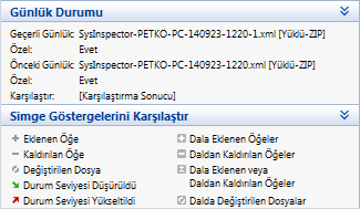 Alt+F4 Alt+Shift+F4 Ctrl+I programı kapat programı sormadan kapat günlük istatistikleri 3.9.6.2.3 Karşılaştır Karşılaştır özelliği, kullanıcının varolan iki günlüğü karşılaştırmasına olanak sağlar.