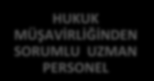 Organizasyon Şeması YÖNETİM KURULU KALKINMA KURULU GENEL SEKRETERLİK İÇ DENETÇİ KURUMSAL KOORDİNASYON BİRİMİ TANITIM VE İŞBİRLİĞİ BİRİMİ ARAŞTIRMA, STRATEJİ GELİŞTİRME VE PROGRAMLAMA BİRİMİ PROJE VE