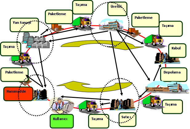 Figure 3: Üretim Sistemi