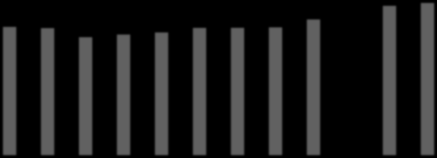 13896 21354 13982 21147 13919 19632 14913 20067 15516 20423 15588 21189 16178 21194 16023 21277 16911 22594 18.180 24.884 19.029 25.