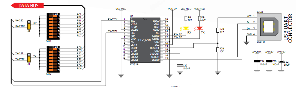 USB-UART iletişimini aktif etmek için J3 ve J4 ataçlarını USB-UART pozisyonuna almalısınız ve RX ile TX hatlarını SW1 ve SW2 DIP anahtarları ile ayarlamalısınız.