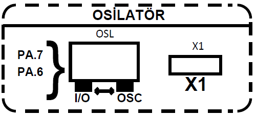 Kristal devresini kullanmak istemezseniz tek yapmanız gereken Osilatör modülü üzerinde bulunan OSL anahtarının pozisyonunu gösterildiği şekilde değiştirmektir.