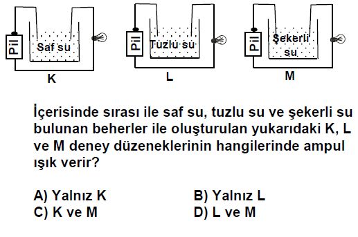 Soru-2010 SBS Soru-2007 6. Sınıf DPY Saf su ve Şekerli su elektrik akımını iletmez. Tuzlu su ise elektrik akımını iletir. Yalnız L deney düzeneğindeki lamba yanar. Doğru seçenek B seçeneğidir.