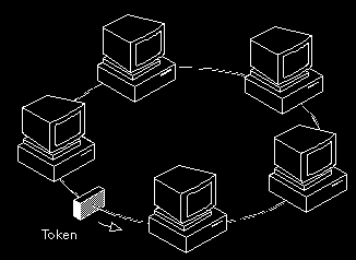 Halka(token Ring) Topoloji oibm tarafından geliştirilmiştir.