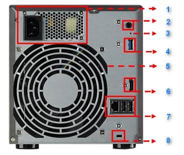 5.2. Arka Panel 1. Güç Kaynağı 2. 3.5mm Audio Jack** 3. Sıfırlama Düğmesi 4. USB 3.0 Port 5. Sistem Fanı 6. HDMI Port** 7. RJ45 & USB 2.0 Portu 8.