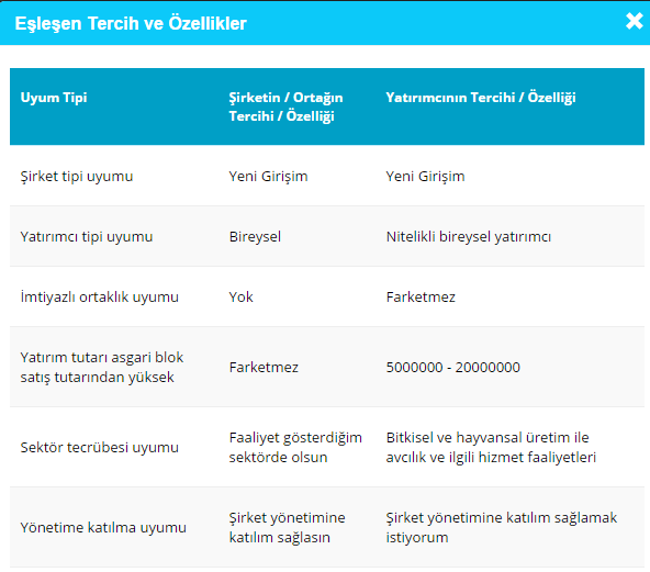 Karşı taraf birinci seviyede ismini görünür olarak ayarlamışsa isim açık olarak, kapatmışsa ***** şeklinde görülür.