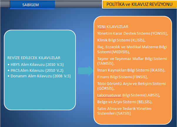 Sağlık Bilişimine Yeni Bakış Sağlık Bilgi Sistemleri Genel Müdürü Mahir Ülgü nün 12.09.