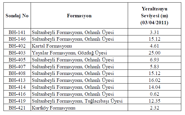 da alan üzerinden transit geçişleri esnasında dinlenmek amacıyla bu kesimi ziyaret ettikleri düşünülmektedir.