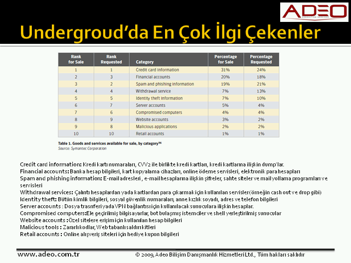 Undergroud da En Çok