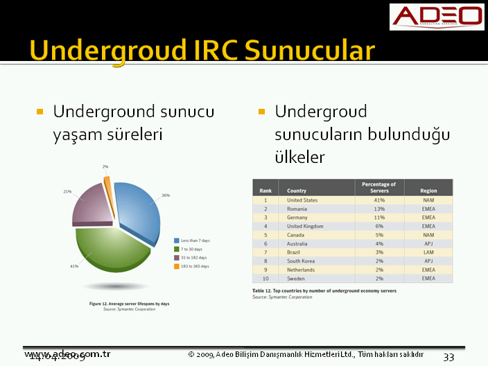 Undergroud IRC