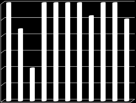 3 2,9 2,8 2,7 2,6 Bana yapılan