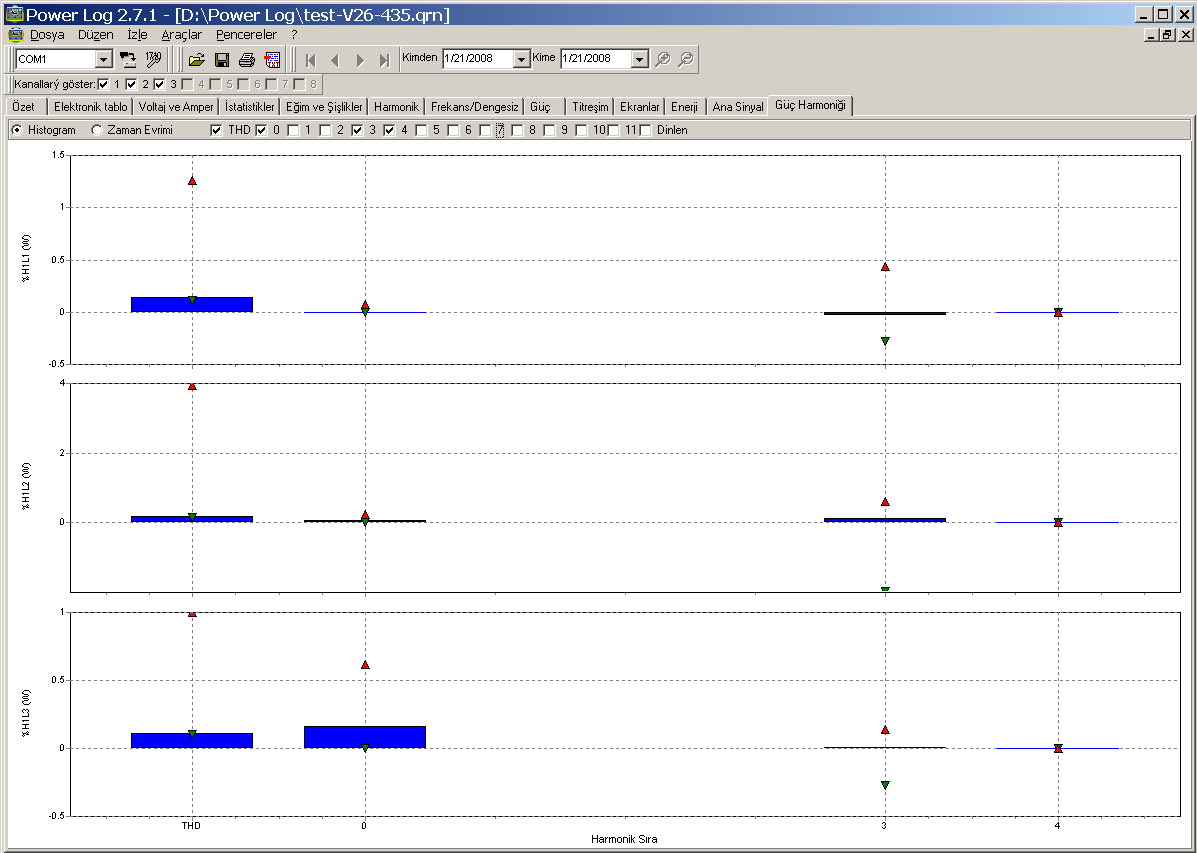 Power Log Kullanım Kılavuzu Güç Harmoniği Sekmesi Güç harmonikleri voltaj harmoniklerinden